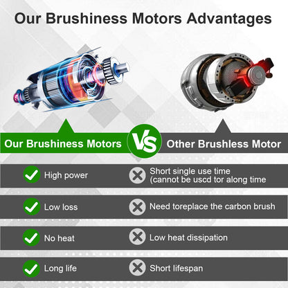 Sailstar 2 in 1 Electric Impact Wrench 8800N.M High Torque 688VF Lithium Battery Wrench & Screwdriver Dual Use